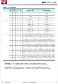 IS43LR32400G-6BLI Datasheet Page 7