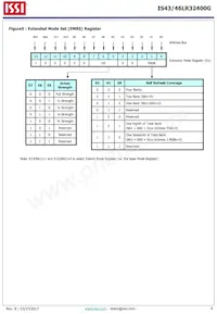IS43LR32400G-6BLI Datasheet Page 8