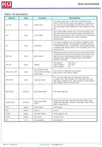 IS43LR32640A-5BL Datasheet Page 3
