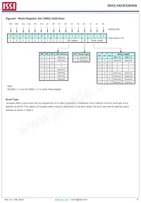 IS43LR32640A-5BL Datasheet Page 6