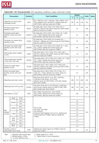 IS43LR32640A-5BL Datasheet Page 23