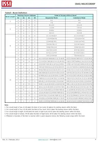 IS43LR32800F-6BL-TR Datasheet Page 8
