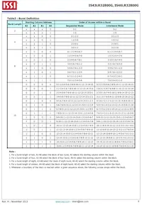 IS43LR32800G-6BLI Datasheet Page 8