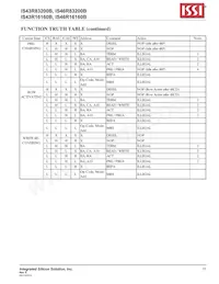 IS43R16160B-6TLI-TR數據表 頁面 11