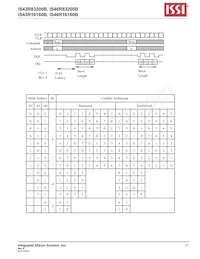 IS43R16160B-6TLI-TR Datenblatt Seite 17
