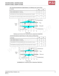 IS43R16160B-6TLI-TR Datasheet Page 19