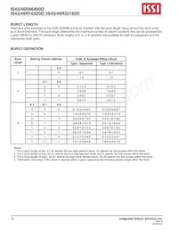 IS43R16320D-6BI Datasheet Page 16