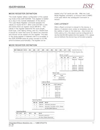IS43R16800A-5TL-TR數據表 頁面 11