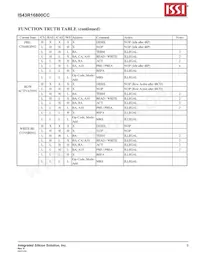 IS43R16800C-5TL Datasheet Page 9