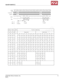 IS43R16800C-5TL Datasheet Pagina 15