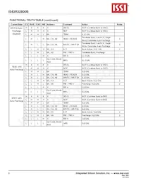 IS43R32800B-5BL-TR Datasheet Page 8