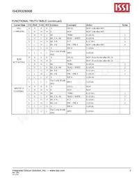 IS43R32800B-5BL-TR Datenblatt Seite 9