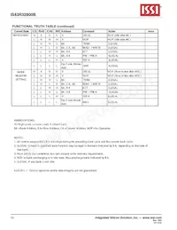 IS43R32800B-5BL-TR Datasheet Pagina 10