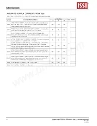 IS43R32800B-5BL-TR Datasheet Pagina 14