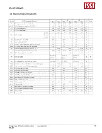 IS43R32800B-5BL-TR Datenblatt Seite 15