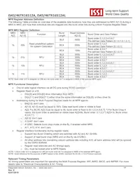 IS43TR16512AL-15HBLI Datasheet Page 17