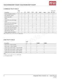 IS45S16320F-7BLA2 Datasheet Page 8