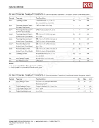 IS45S32400B-6TLA1-TR Datenblatt Seite 15