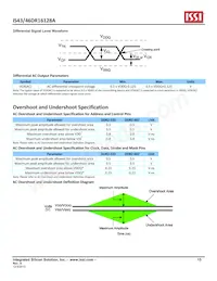 IS46DR16128A-3DBLA2-TR Datenblatt Seite 15