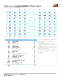 IS49NLS18160-33WBLI Datasheet Page 3