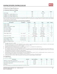 IS49NLS93200-33BLI Datasheet Page 5