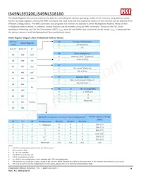 IS49NLS93200-33BLI Datasheet Page 14