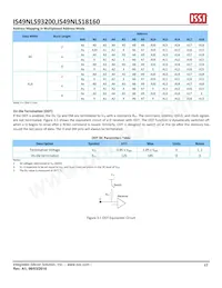 IS49NLS93200-33BLI Datasheet Page 17