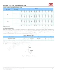 IS49NLS93200-33BLI Datenblatt Seite 17