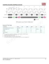 IS49NLS93200-33BLI Datenblatt Seite 23