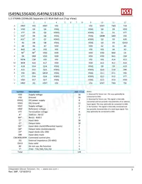 IS49NLS96400-33BLI Datasheet Page 3