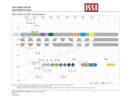 IS61DDB251236A-250M3L Datasheet Page 18