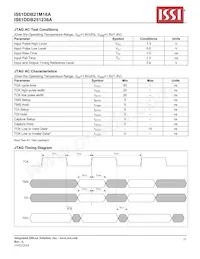 IS61DDB251236A-250M3L Datenblatt Seite 23