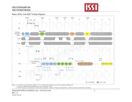 IS61DDB42M18A-250M3L Datenblatt Seite 20