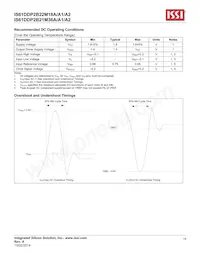 IS61DDP2B22M18A-400M3L Datasheet Page 15