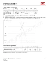 IS61DDP2B22M18A-400M3L Datasheet Page 16