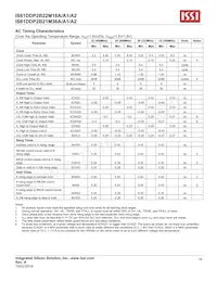 IS61DDP2B22M18A-400M3L Datasheet Page 19