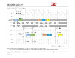 IS61DDP2B22M18A-400M3L Datasheet Page 20