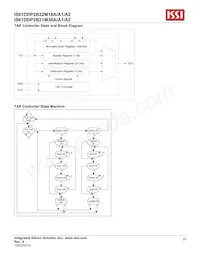 IS61DDP2B22M18A-400M3L Datasheet Page 22