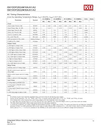 IS61DDP2B24M18A-400M3L Datasheet Page 19