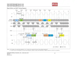 IS61DDP2B24M18A-400M3L Datenblatt Seite 20