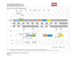 IS61DDP2B251236A-400M3L Datasheet Page 20