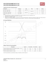 IS61DDP2B44M18A-400M3L Datasheet Page 17