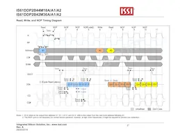 IS61DDP2B44M18A-400M3L Datasheet Page 21