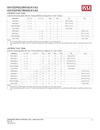 IS61DDPB22M18A-400M3L 데이터 시트 페이지 13