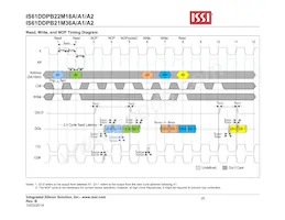 IS61DDPB22M18A-400M3L Datasheet Page 20