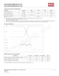 IS61DDPB24M18A-400M3L Datasheet Page 16