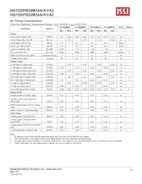 IS61DDPB24M18A-400M3L Datenblatt Seite 19