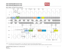 IS61DDPB24M18A-400M3L Datasheet Page 20