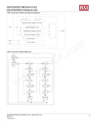 IS61DDPB251236A-400M3L Datasheet Page 22