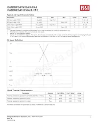 IS61DDPB451236A-400M3L Datenblatt Seite 17